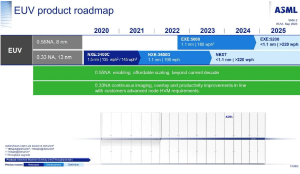 ASML推出全新Hyper-NA EUV技术，预计2030年问世引领半导体新篇章